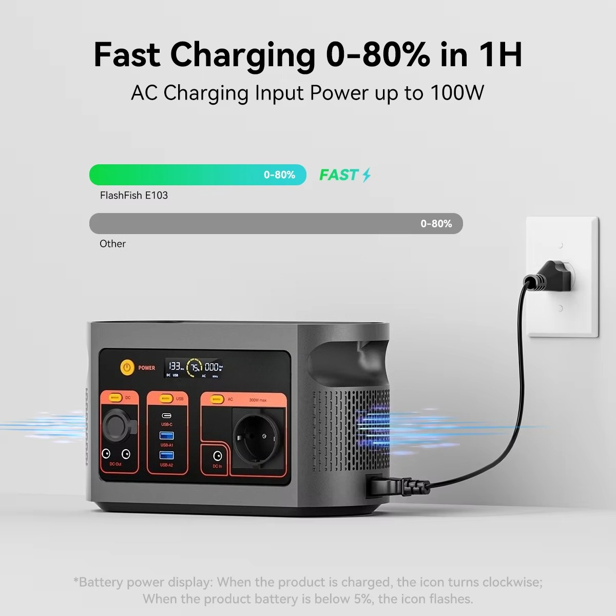 เครื่องกำเนิดไฟฟ้าพลังงานแสงอา - Ac Power Supply บทวิจารณ์และราคา