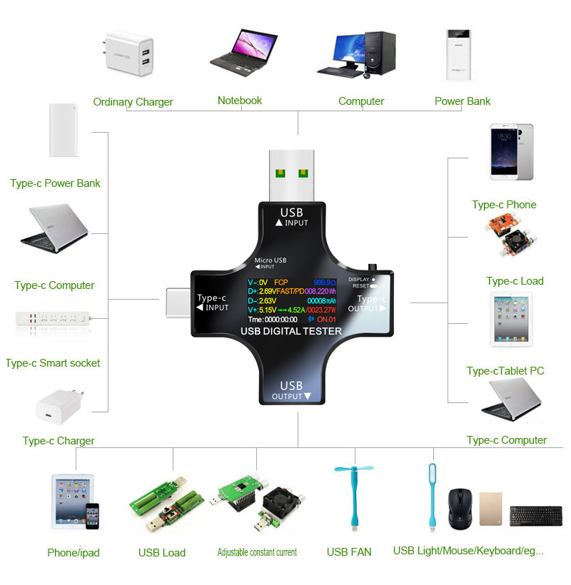 เครื่องทดสอบ USB DC Type-C PD  - Power Supply Tester บทวิจารณ์และราคา